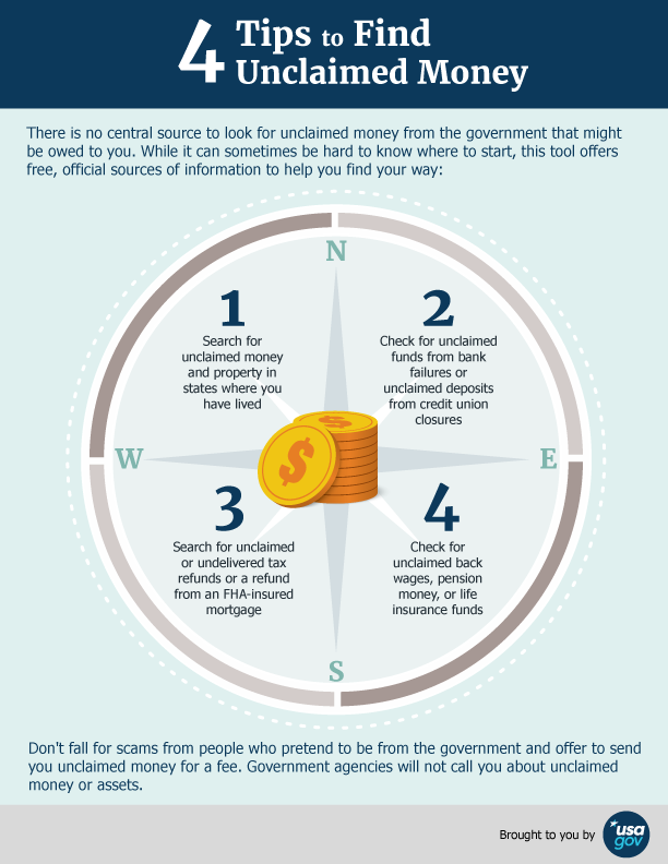 Infographic Unclaimed Money Guide_Tips