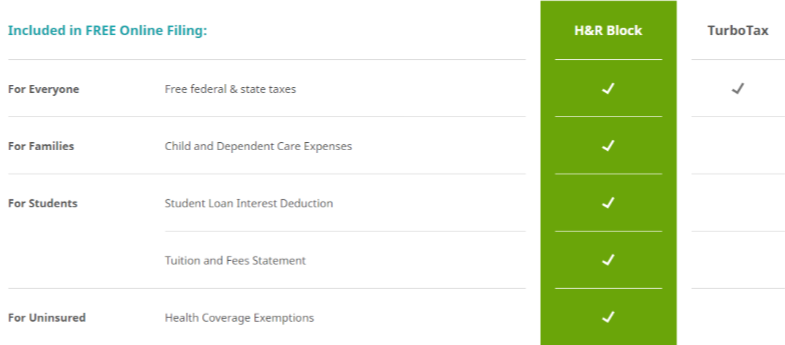 H&R Block TurboTax 2022 Free Tax Difference