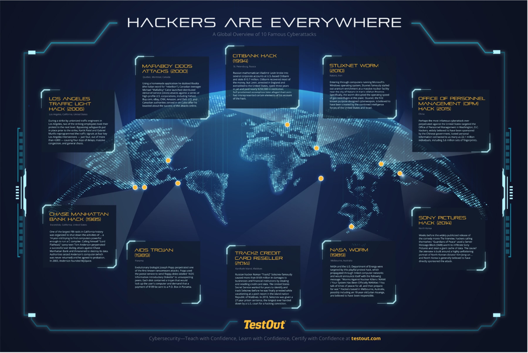 Free 2020 Cybersecurity Poster