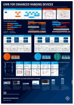 Free Ultra-Wideband Poster